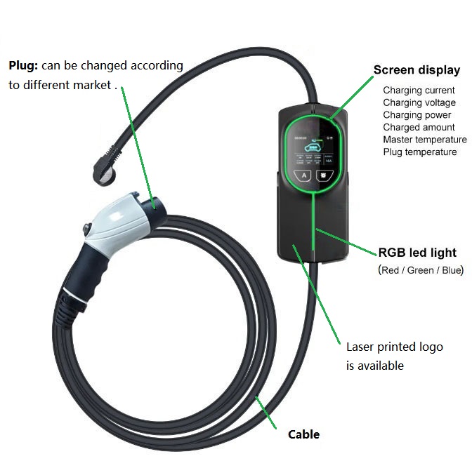 Detail of Portable Ev Charger 